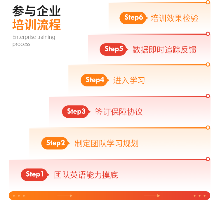 企业英语培训